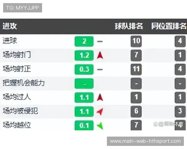 中超外援排名榜单更新多队核心表现惊艳，中超外援到位情况