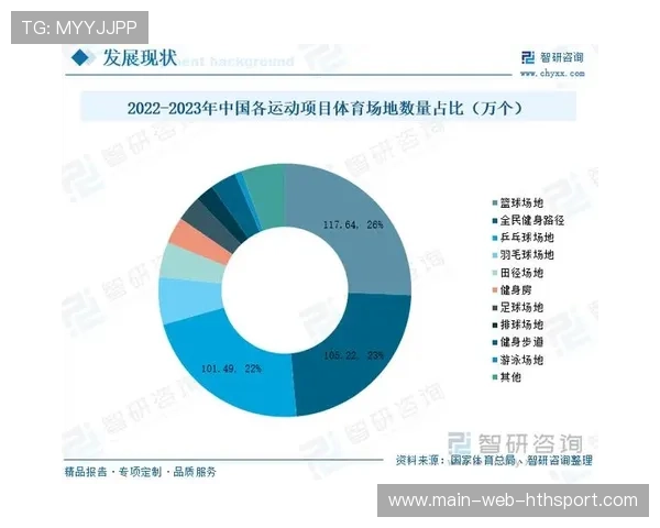 体育产业年度经济数据报告正式发布，2020年体育产业数据