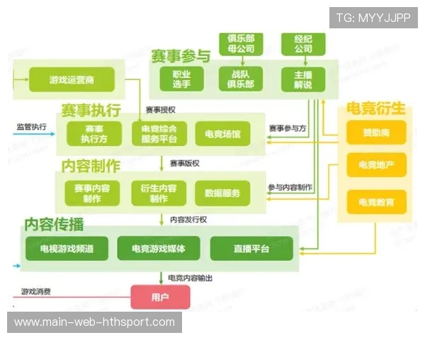 电竞产业政策环境日益优化，电竞产业政策环境日益优化的原因