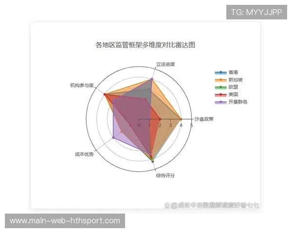 职业赛车经理的预判:他是如何通过雷达图分析赛道温度变化趋势的 职业赛车经理的预判:他是如何通过雷达图分析赛道温度变化趋势的